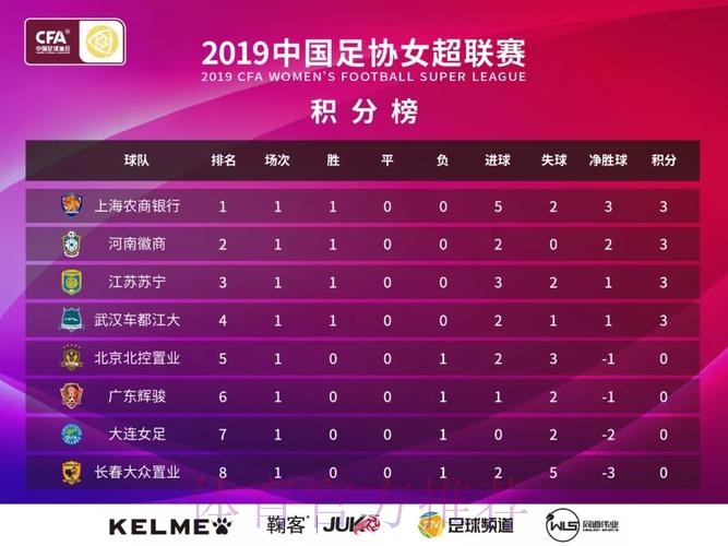 敢热爱 耀出色 | 2019女超联赛第四轮赛事预告 敢热爱 耀出色 | 2019女超联赛第四轮赛事预告